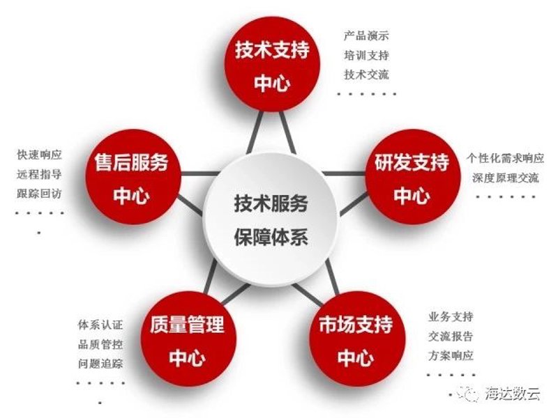电子商务工作室:如何构建你的线上帝国